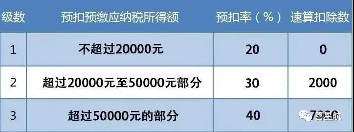支付給個(gè)人的勞務(wù)報(bào)酬，6個(gè)常見的涉稅誤區(qū)你清楚嗎？(圖3)