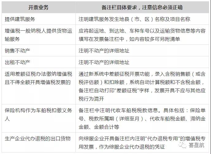 稅務(wù)局明確！這些不合規(guī)發(fā)票不能報銷！(圖2)